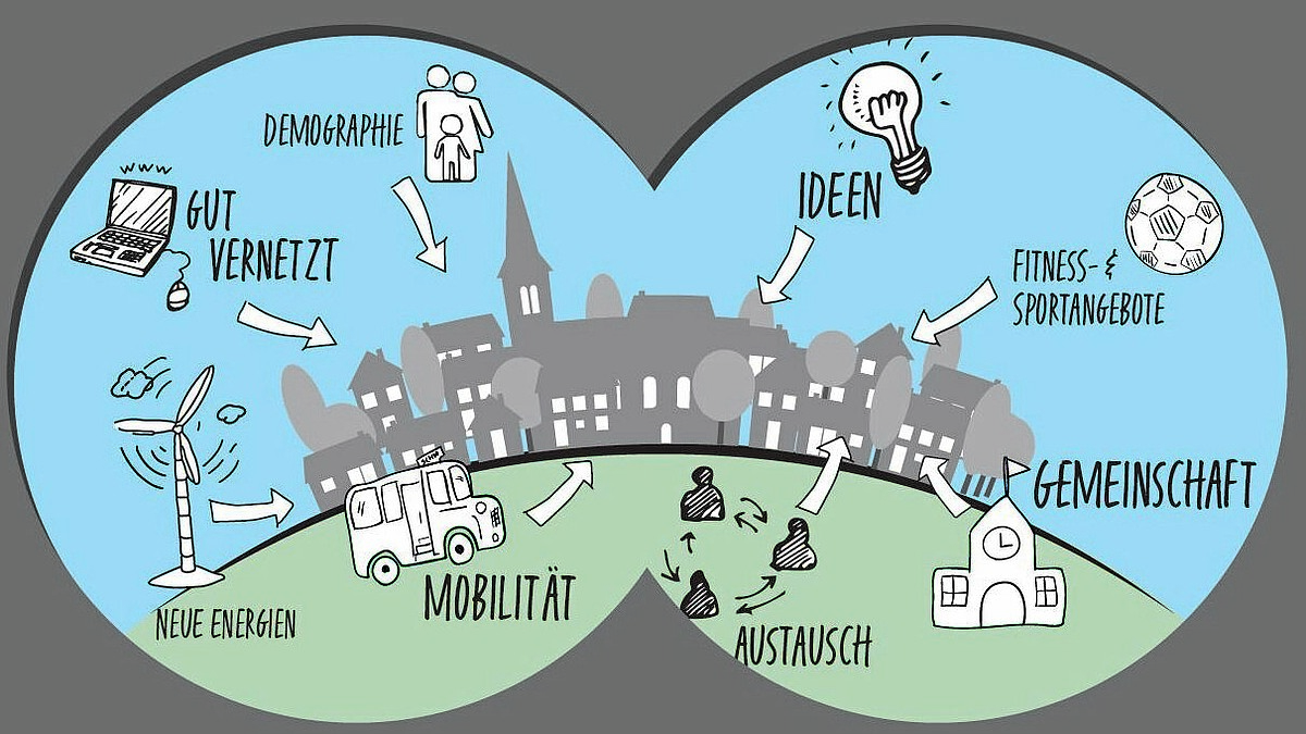 Gespräch zu Sozialen Orten auf dem Land